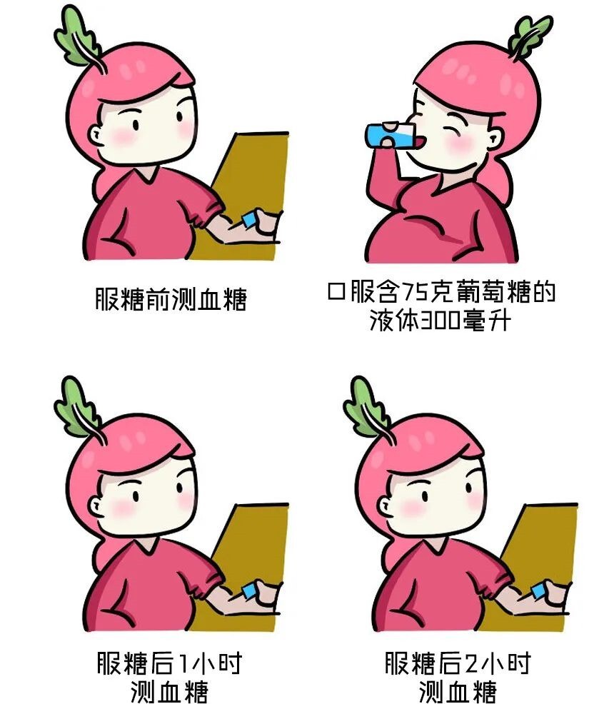 科普| 一怀孕就被妊娠期糖尿病"盯上","糖妈妈"该咋办?