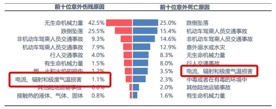 關(guān)鍵時刻能救命的小開關(guān)，快看看你家有沒有！