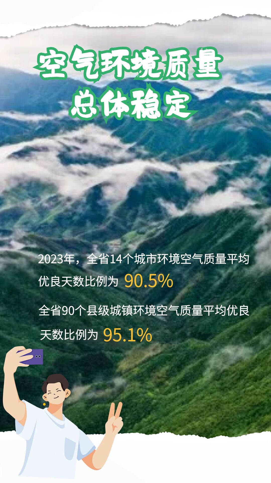 海报丨一组数据全方位看2023年湖南省生态环境状况