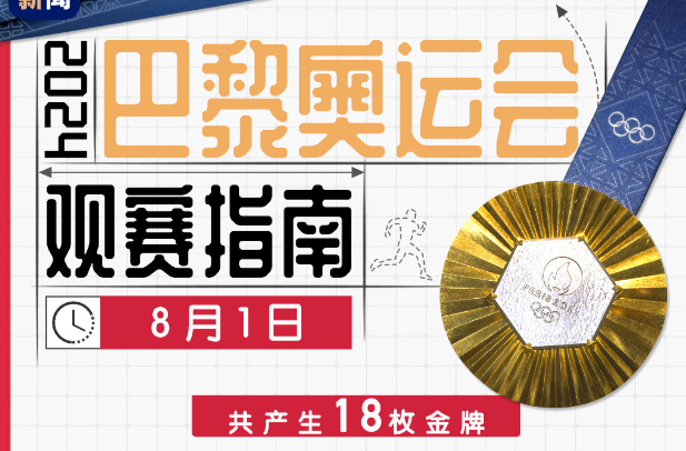 奥运第六比赛日看点！卫冕冠军张雨霏再次冲金 期待郑钦文创造历史 →