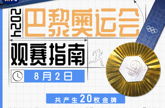 奥运第七比赛日看点！ “臻欣”网球混双冲金 “00后”冠军组合出战跳水3米板→