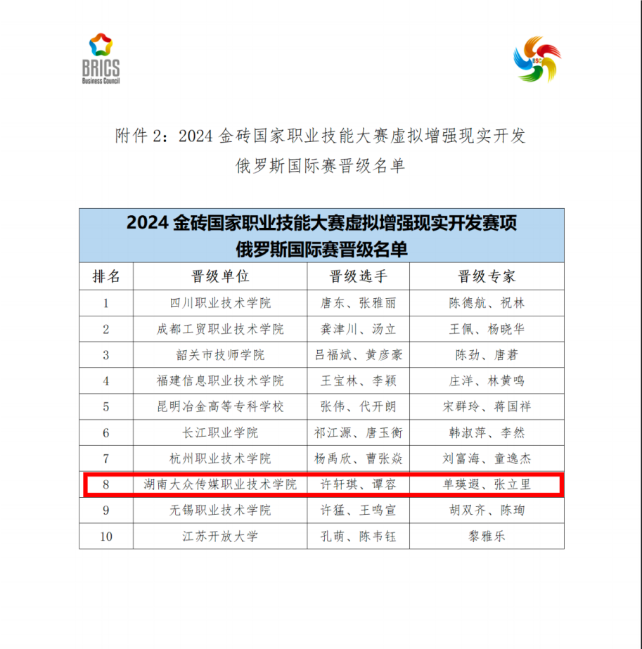 湖南大眾傳媒職院師生在金磚國(guó)家職業(yè)技能大賽中獲佳績(jī)