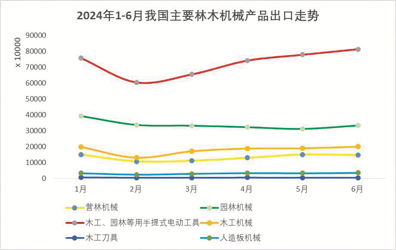 二季度我國主要林木機(jī)械產(chǎn)品出口增長18.23%