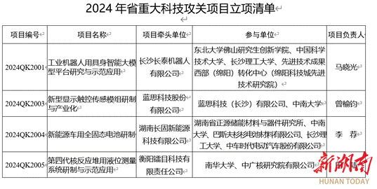 湖南省重大科技攻关立项 万兴科技音视频大模型等8项目入选