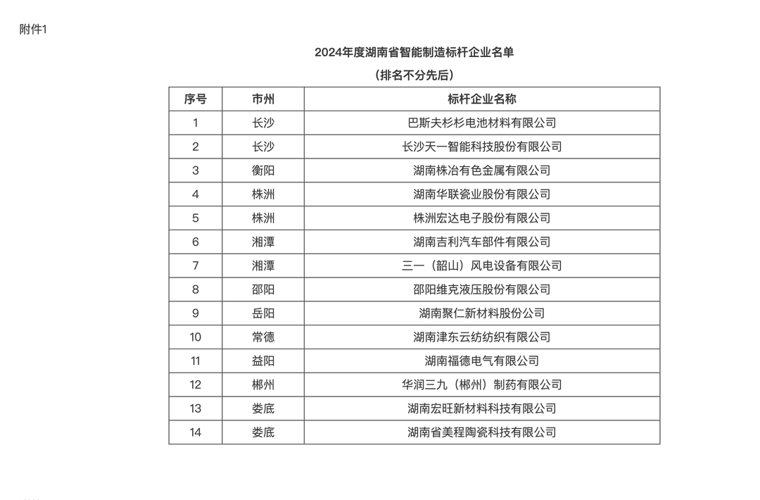 立標(biāo)打樣，湖南又添智能制造標(biāo)桿！