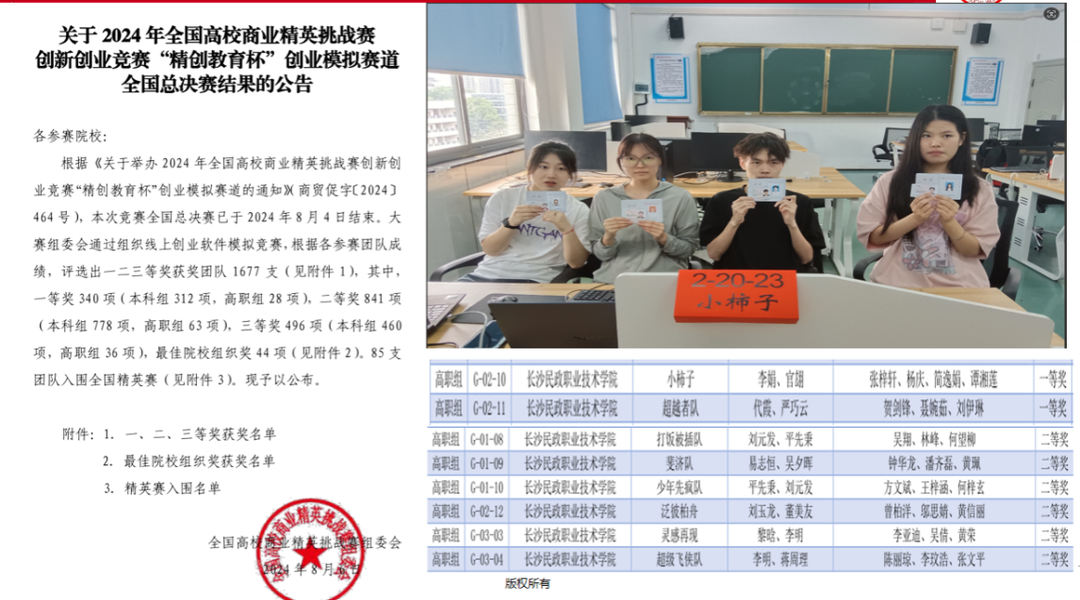 長沙民政職院學子在2024年全國高校商業(yè)精英挑戰(zhàn)賽中喜獲佳績