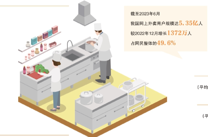 “幽靈外賣”，平臺(tái)責(zé)任不能缺位