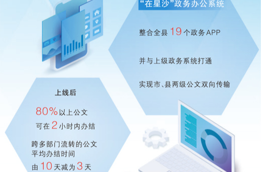 19個(gè)政務(wù)APP合為1個(gè)！讓公文流轉(zhuǎn)少繞彎