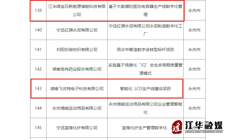 省級標(biāo)桿 江華兩個(gè)項(xiàng)目入選公示名單