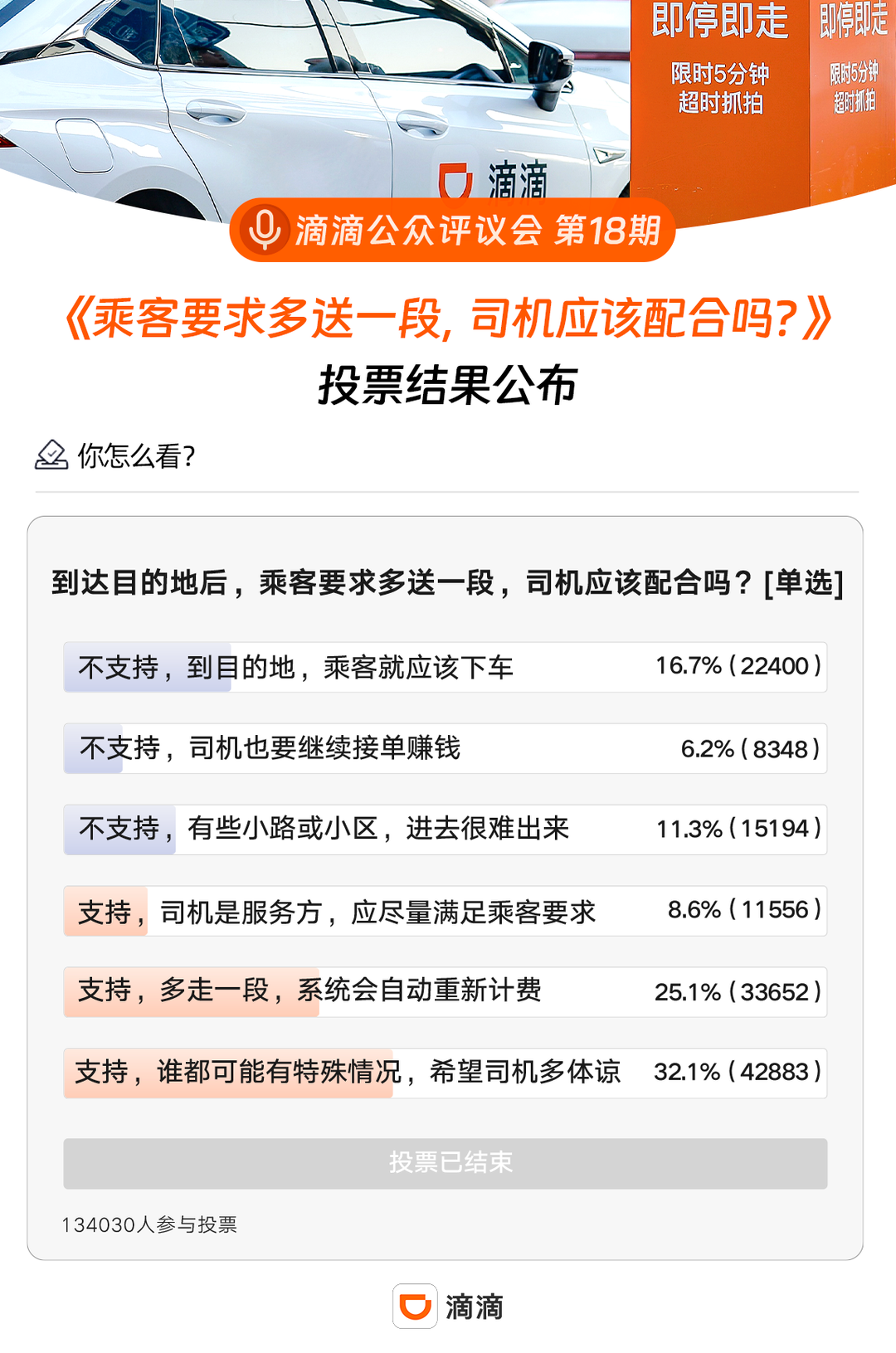 滴滴公眾評(píng)議結(jié)果發(fā)布，司機(jī)師傅留言信息量很大