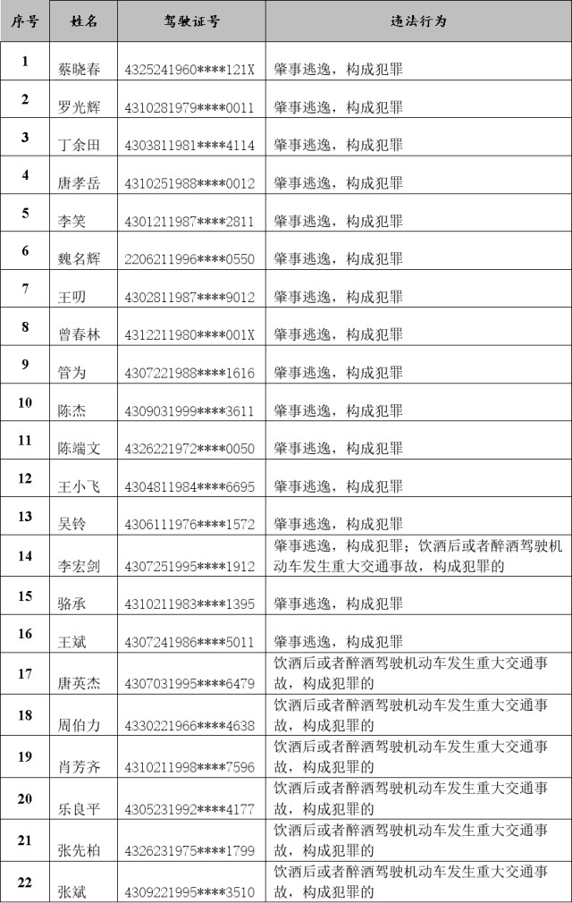 刚刚过去的8月，湖南有26人被终生禁驾