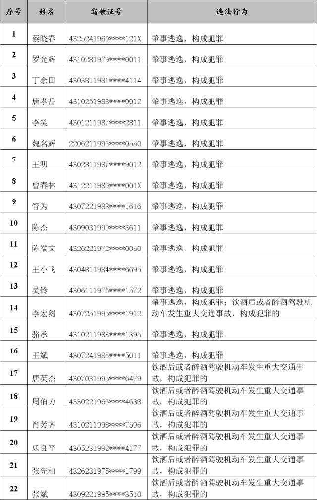 剛剛過去的8月，湖南有26人被終生禁駕