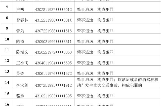 剛剛過去的8月，湖南有26人被終生禁駕