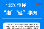 一张图带你“湘”“健”非洲