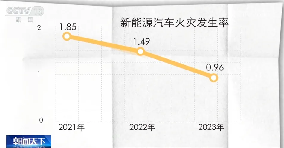 五星级酒店禁止新能源车进地下停车库“燃油车可以”酒店回应海豚体育登录(图5)