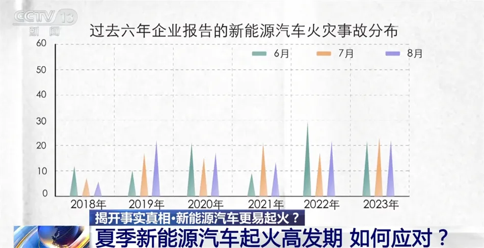 五星级酒店禁止新能源车进地下停车库“燃油车可以”酒店回应海豚体育登录(图3)