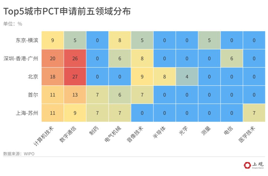 【研究周报】上海科技集群全球第五，还需从何发力？