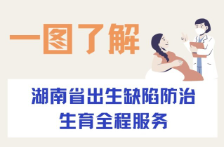 出生缺陷发生率连续8年下降！一图了解湖南背后“秘诀”