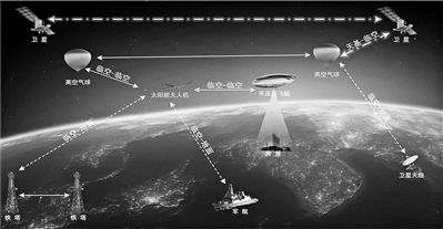 高空平台通信系统：跨接天地的移动互联