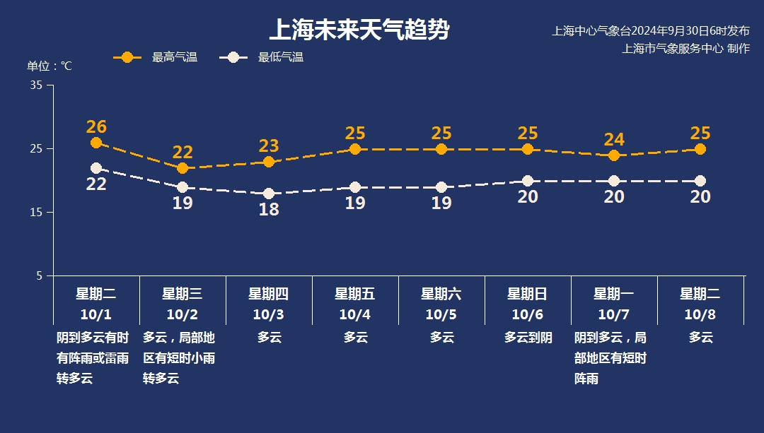 臺風(fēng)最新動態(tài)！上海今多云到陰為主，有分散性短時陣雨