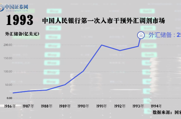 超燃75秒看金融丨中國外儲兩萬倍增長之路