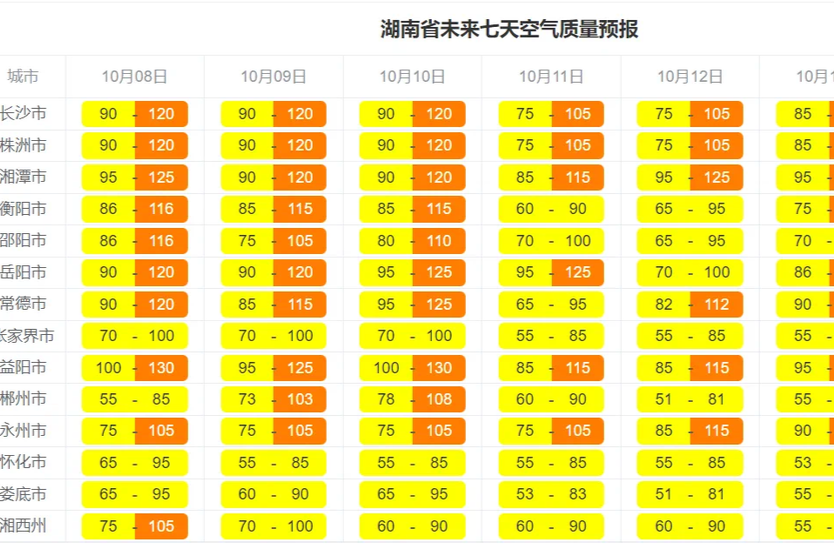 湖南本周多云天占主场 空气质量以良为主