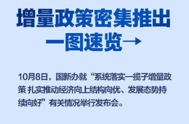 一揽子增量政策密集推出！一图速览→