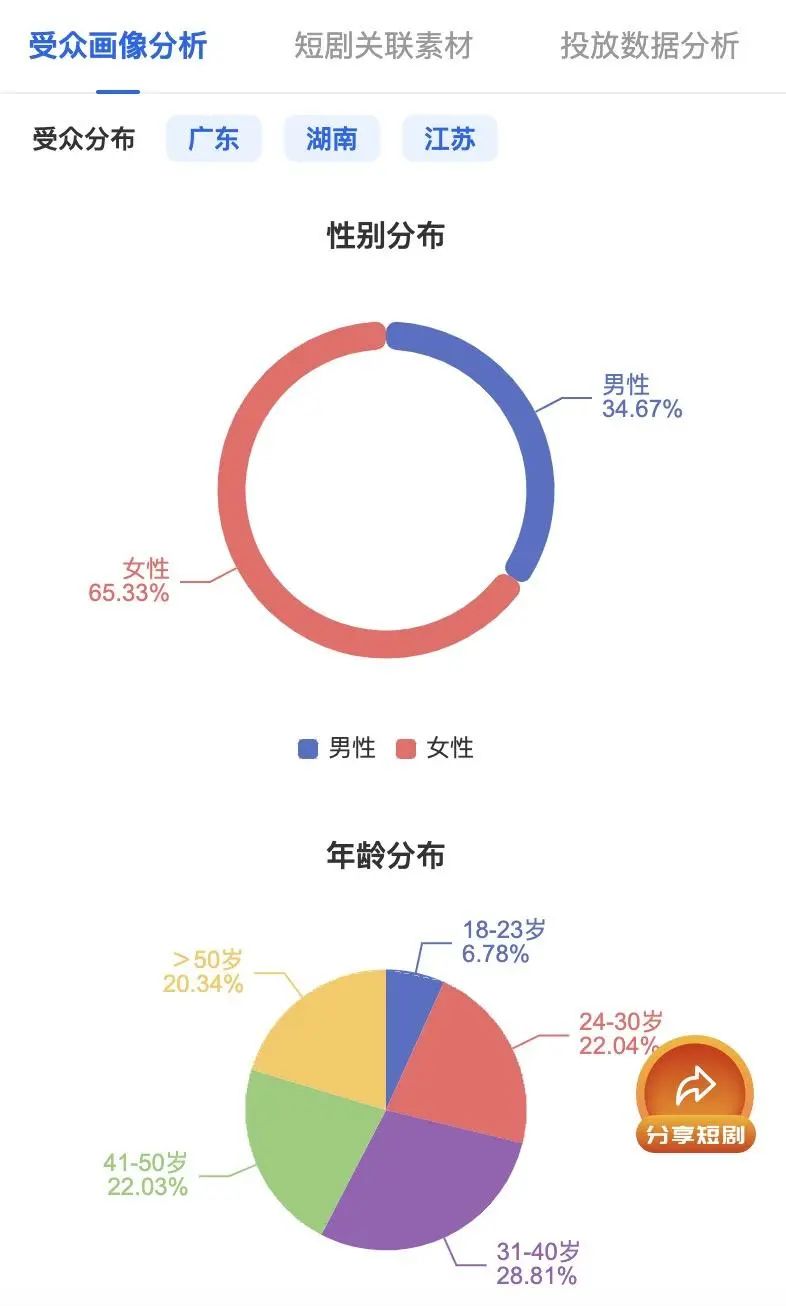 老年霸总短剧火了，也是一种市场选择