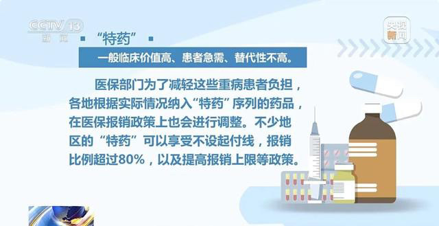 ‍‍伪造上万张处方，涉案金额过亿！揭开医保基金流失“黑洞”