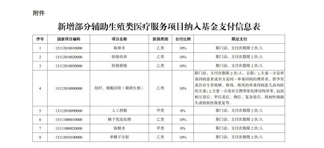 @有辅助生殖需求家庭：中信湘雅正式纳入湖南省医保定点单位