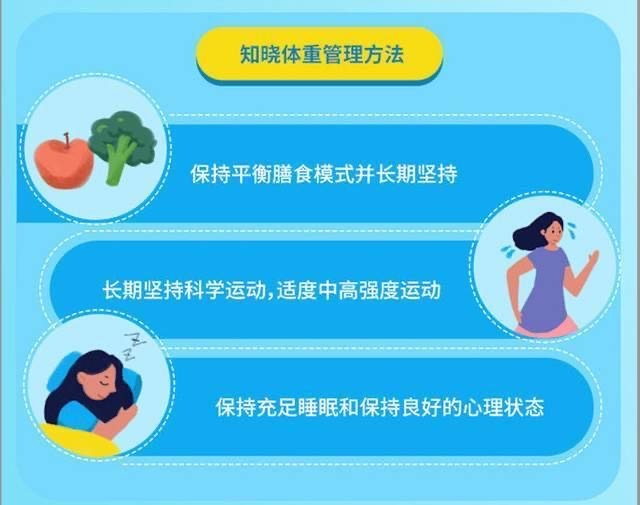 周末·健康丨一天中有2个“发胖时刻”，再饿也要管住嘴！终于知道原因了！