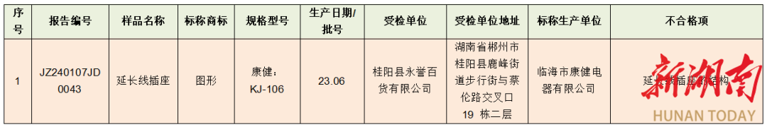 曝光台|这款插头插座产品不合格