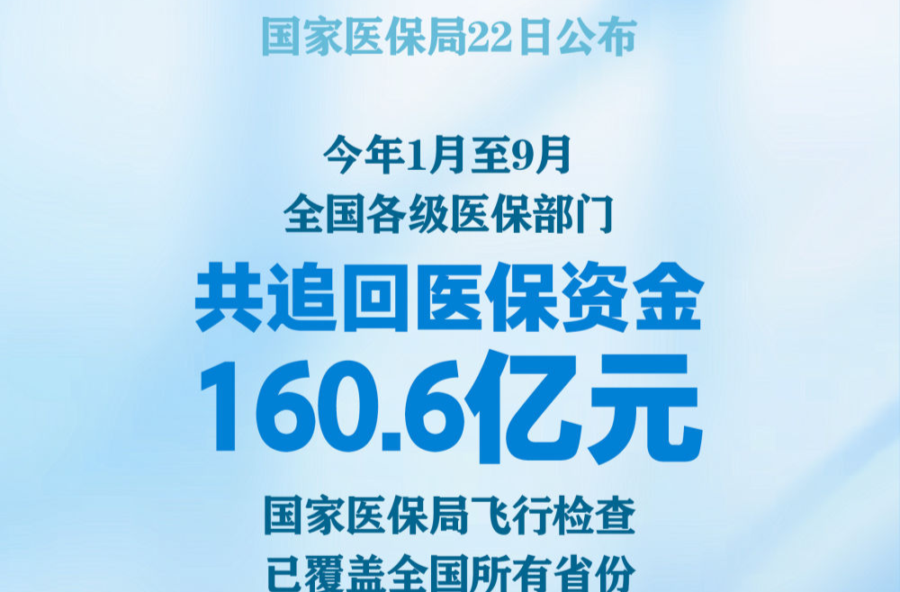 1至9月各級醫(yī)保部門共追回醫(yī)保資金160.6億元