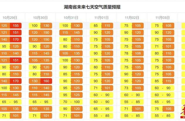 本周湖南大部晴天间多云 空气质量以良至轻度污染为主