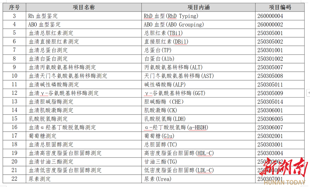 湖南明确：检查检验结果互认 “阅片费”“互认费”不合理！