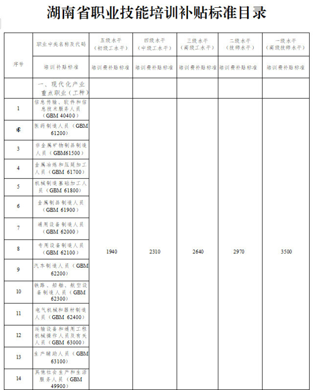 学技能，领补贴！一文看懂职业培训补贴新政策