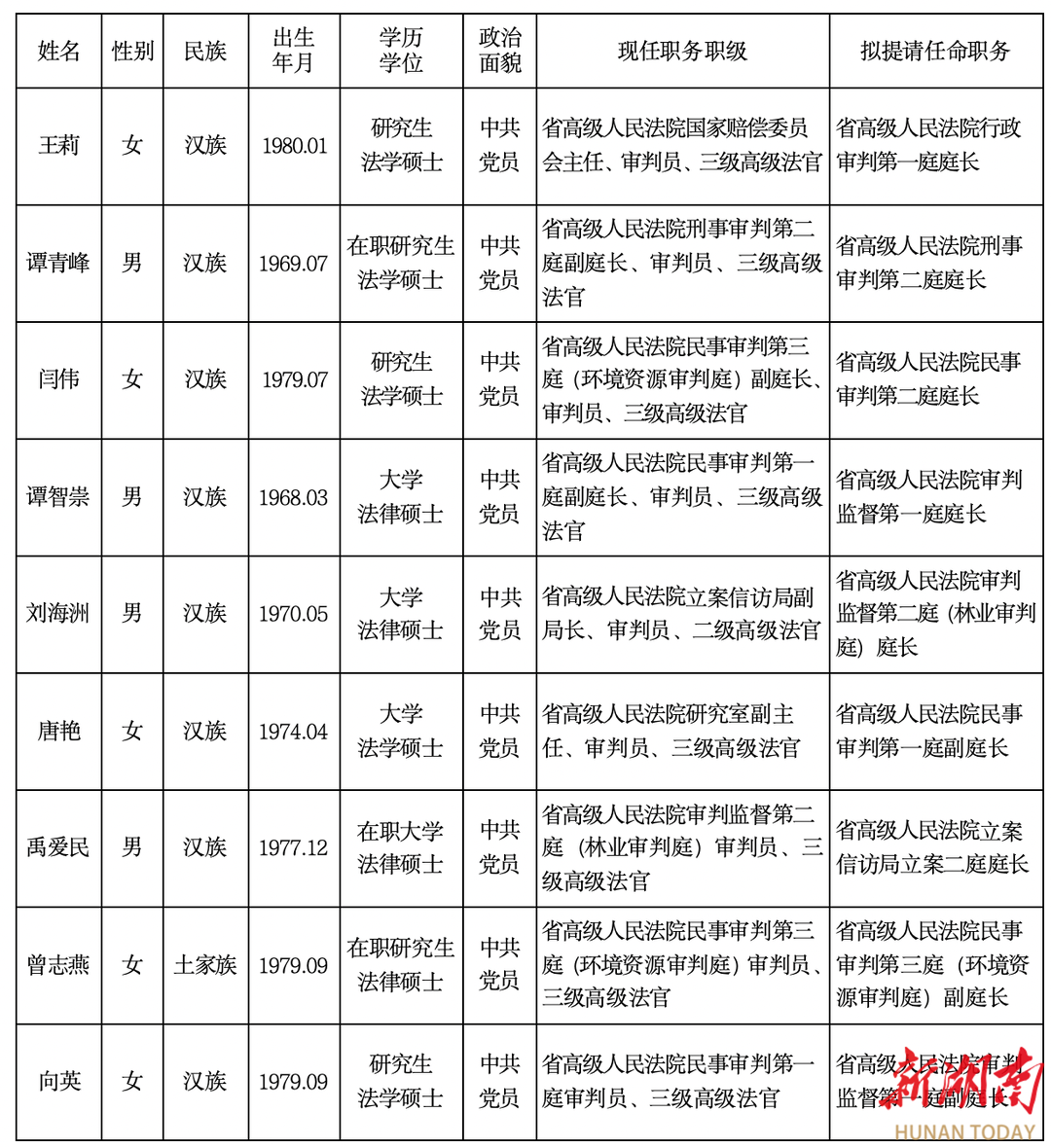 雷沃王桂民任命图片