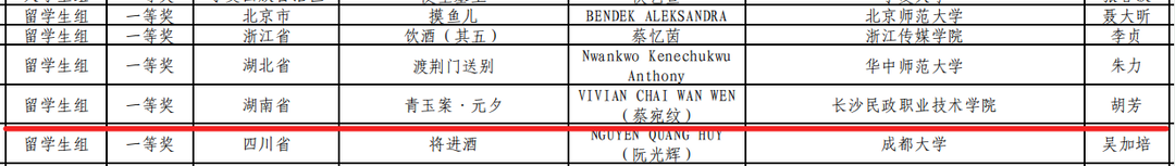 喜報(bào)！長沙民政職院在第六屆中華經(jīng)典誦寫講大賽全國總決賽中斬獲佳績