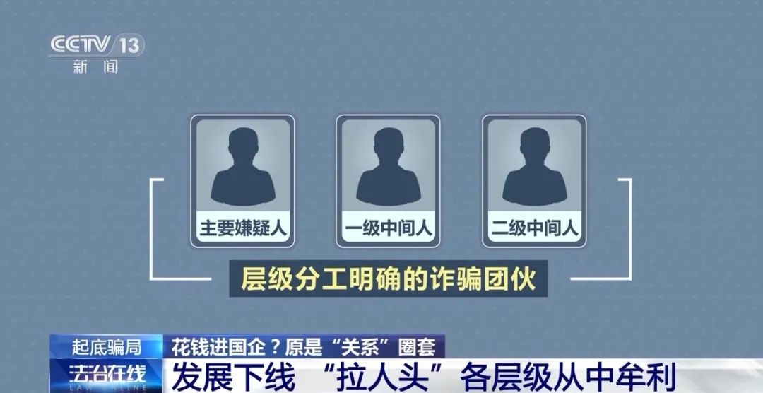 400多名大学毕业生找工作被骗，警方出手！