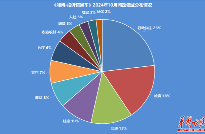 【10月报】湖南51个县(市、区)回复率为100%