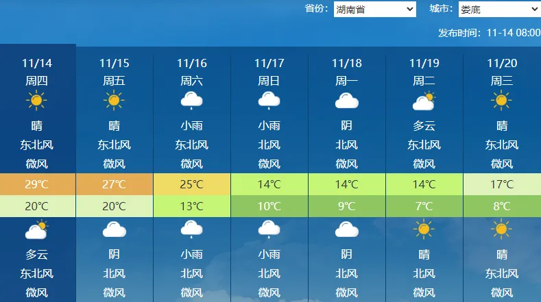 暴跌至9℃！马上降温！