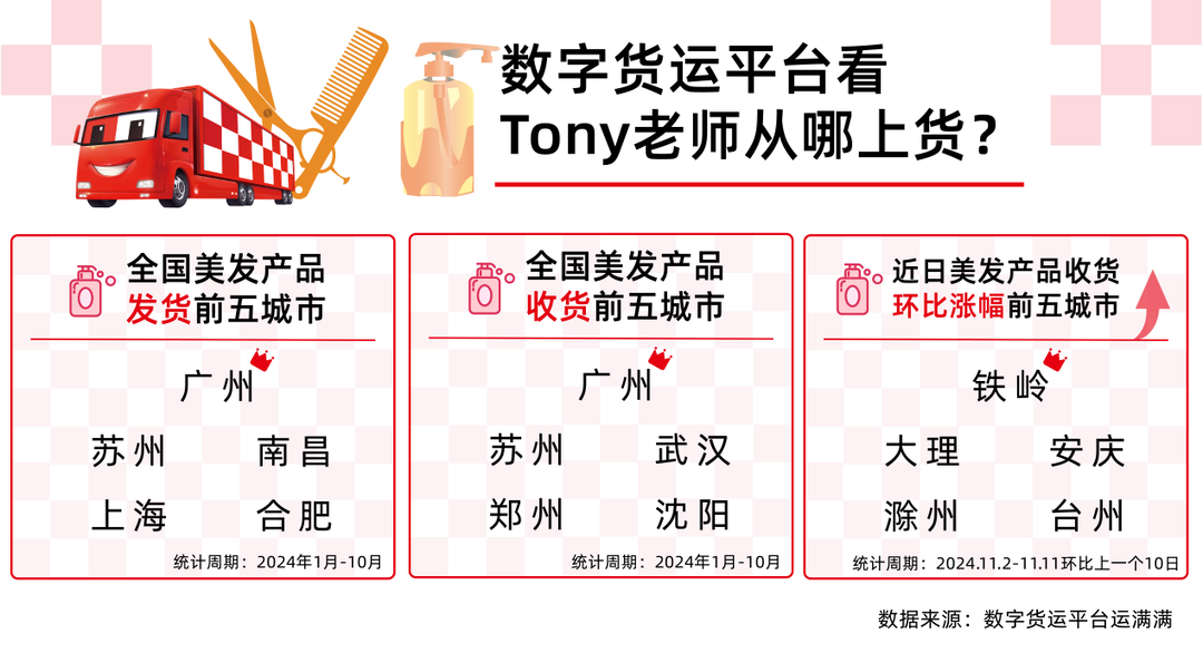 理发师晓华带火怀化 看数字货运平台的“怀化图景”