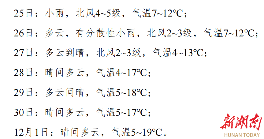 阳光总在风雨后，晴朗天气27日回归邵阳