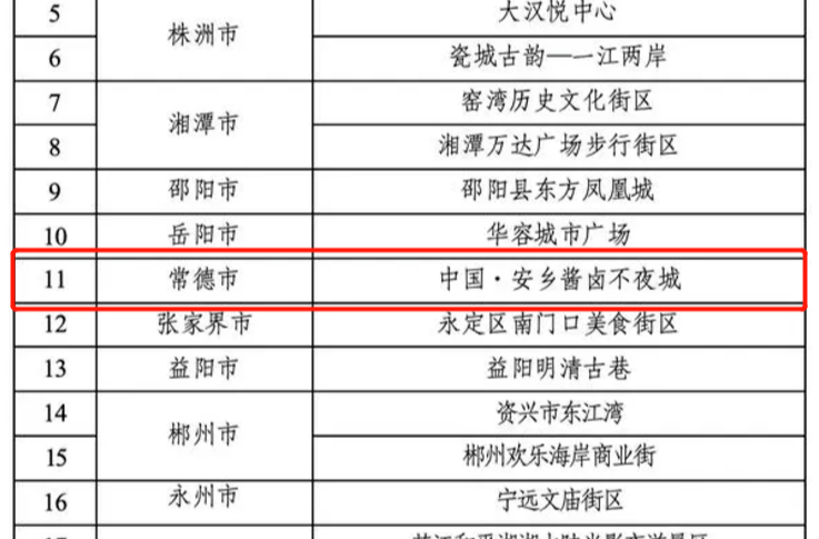 最新名单公布！常德+1