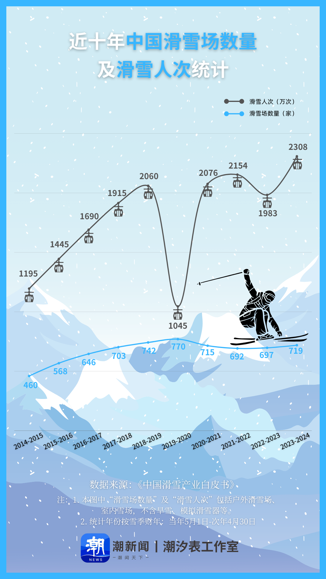 周末·运动丨冰雪运动热情高涨 最烧钱的地方竟在骨科？