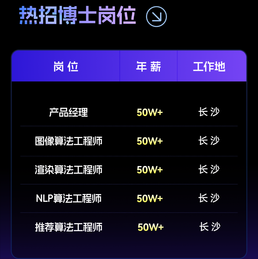 万兴科技2025届博士专项校招火热进行  50W+年薪诚招AI人才