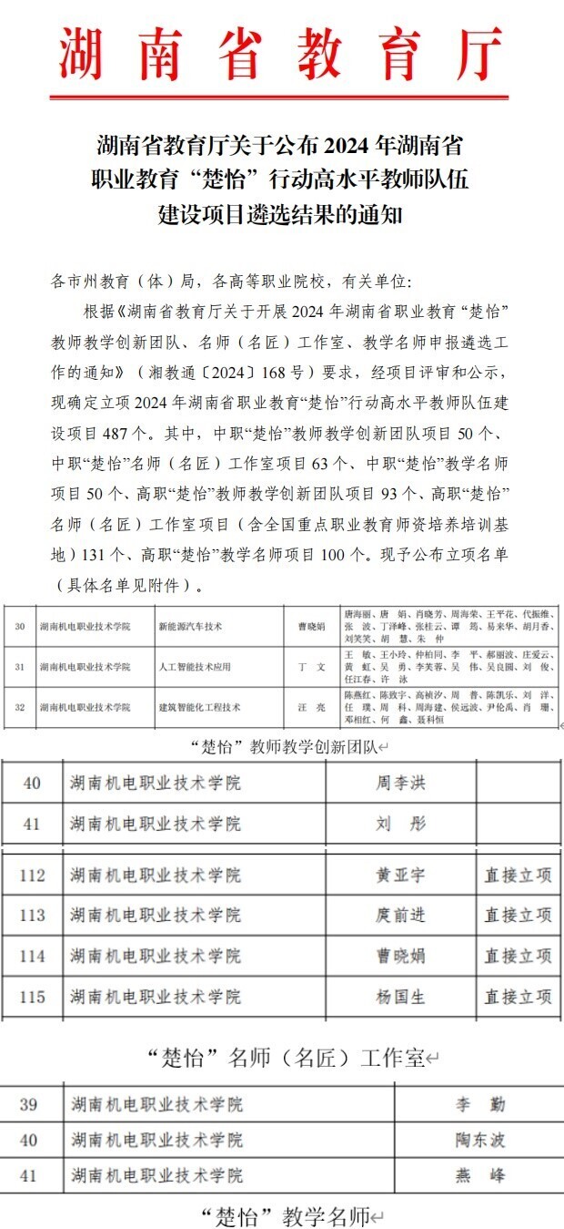 12个项目立项！湖南机电职院“楚怡”师资建设提速