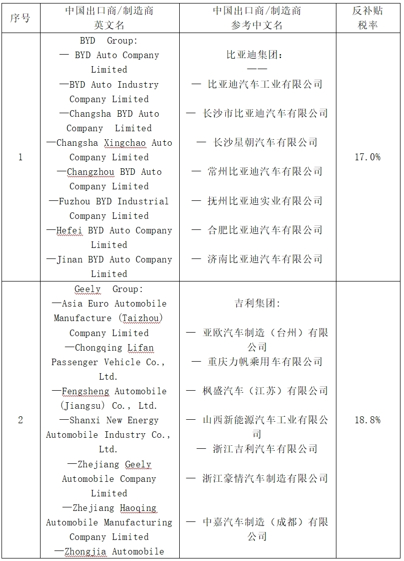 国际经贸预警信息（第64期）