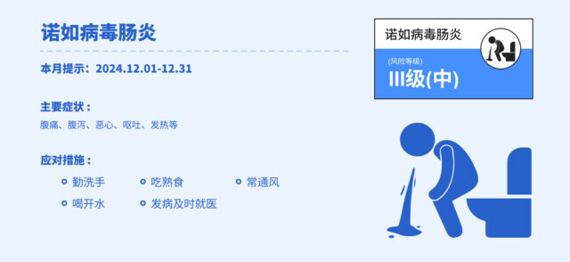 12月哪些疾病風(fēng)險(xiǎn)高？湖南疾控發(fā)布提醒