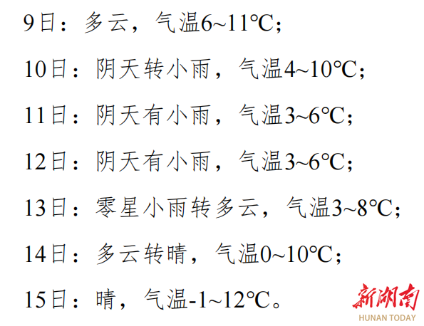 最低气温降至0℃或以下 邵阳高海拔山区将有冻雨或雨夹雪